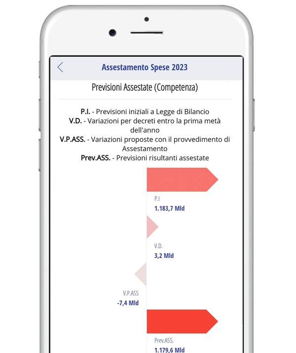 DISEGNO DI LEGGE DI ASSESTAMENTO DEL BILANCIO DI PREVISIONE DELLO STATO 2023