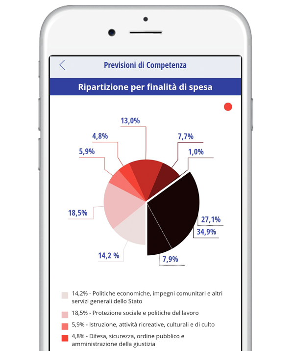 FINALITA DELLA SPESA 2024