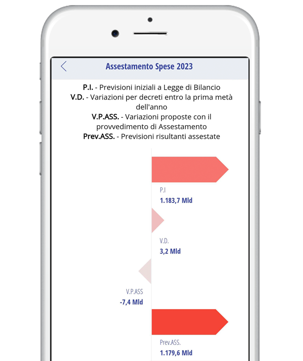 LEGGE DI ASSESTAMENTO DEL BILANCIO DI PREVISIONE DELLO STATO 2023