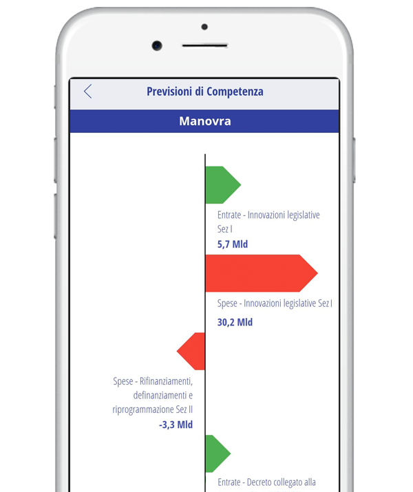 MANOVRA DI BILANCIO 2024